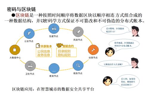 商用密碼 守護(hù)日常生活數(shù)據(jù)安全的無(wú)形盾牌